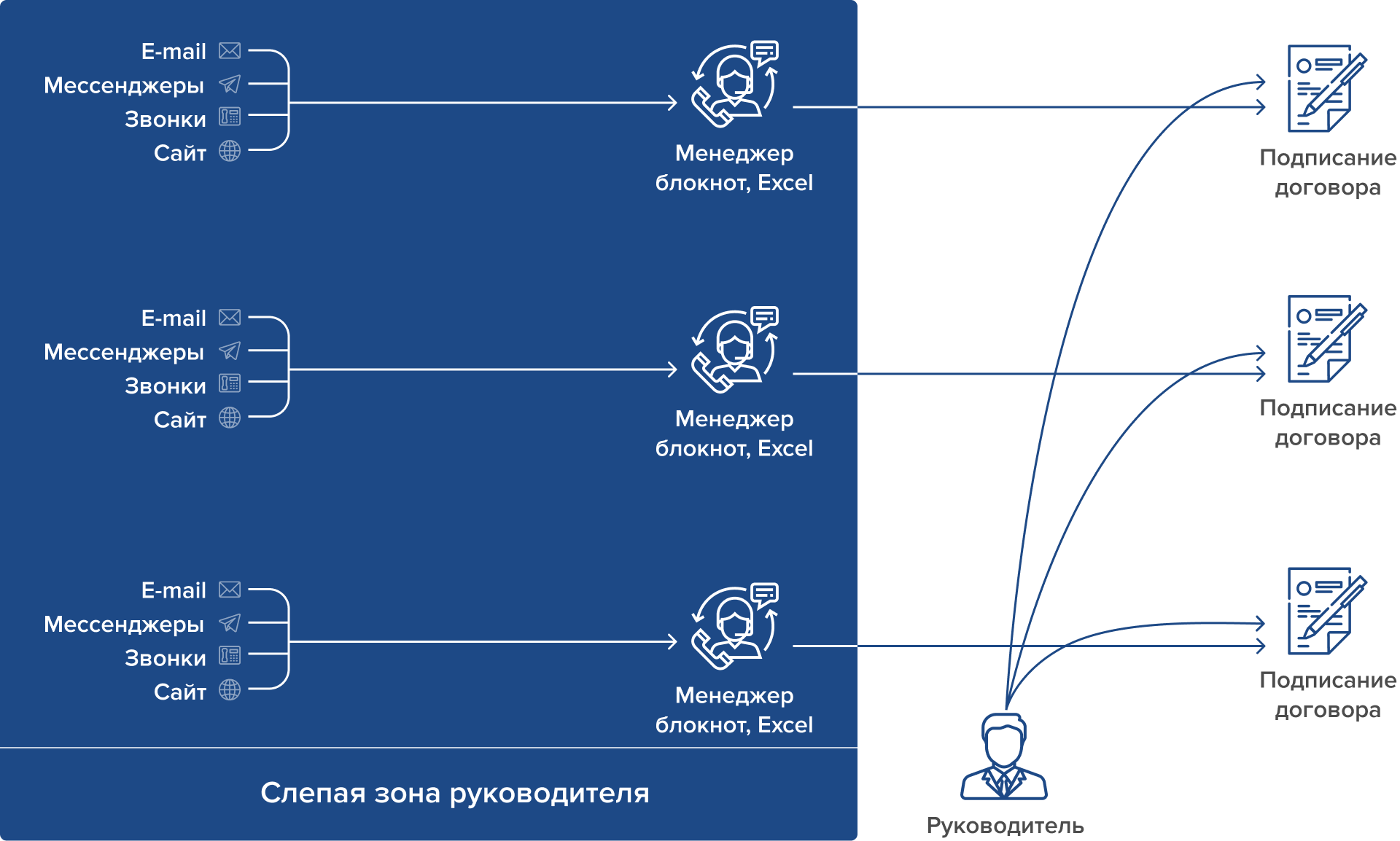 Система контроля