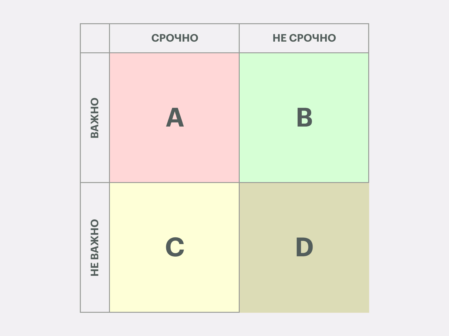 Матрица Эйзенхауэра