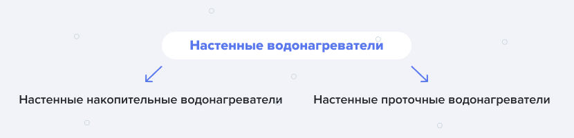 текущая проблема_ запросы в поисковой системе и категории, которые есть на сайте-4.png